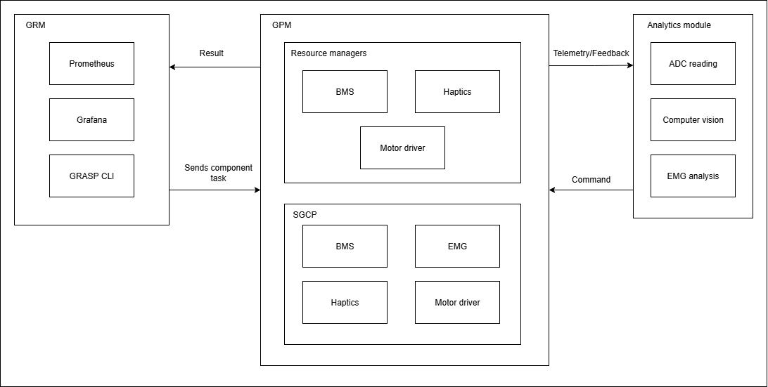 Old Architecture Diagram